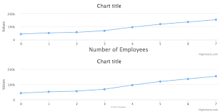 X Axis Title Margin Changes On Font Size Change Issue