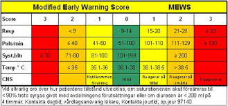 Modified Early Warning Score Belajar