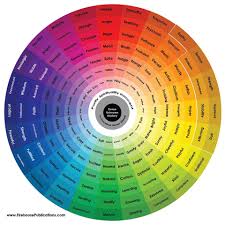 A Color Wheel Of Emotions To Help Students Use Color