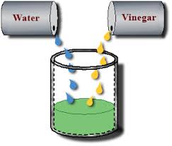 chemical reaction between vinegar and water