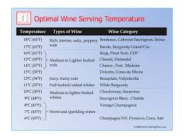 Wine Download Tasting Scorecard Temperature Chart Wine