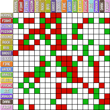 Punctilious Pokemon Type Chart Ghost Type Chart Pokemone