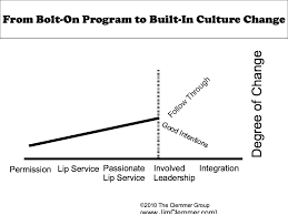 lasting culture change means going