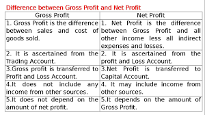 gross profit and net profit