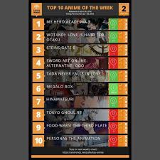 Anime Trending Here Is Our Spring 2018 Anime Of The Week