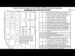 You can find a fuse box wiring diagram for a 1985 mustang gt 50 in the vehicles owner manual. 1998 Jeep Cherokee Sport Fuse Diagram Wiring Diagrams Exact Suit