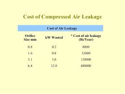Compressed Air System Avr