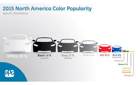 consumers consider vehicle color key