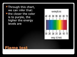 Flame Test Part 2