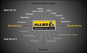 Allied Commercial Real Estate gambar png