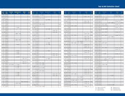 Complete Printable Starrett Tap Drill Chart Npt Size Chart