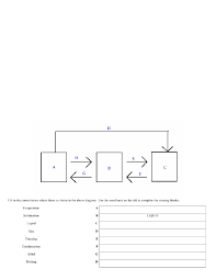 Phase Change Flow Chart Worksheet For 8th 12th Grade