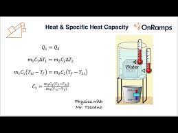 Specific Heat Of An Unknown Metal