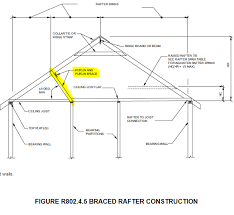 roof truss vs braced ridge beam vs