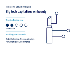 beauty industry in 2021