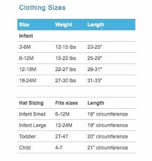Sizing Charts For Sun Protection Clothing And Sun Hats