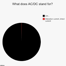What Does Ac Dc Stand For Imgflip