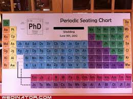 Picture Of A Colorful Periodic Seating Chart Is Ideal For A
