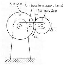 Types And Mechanisms Of Gear Reducers Khk