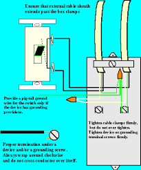 Maybe you would like to learn more about one of these? Wiring Diagrams And Grounding Electrical Online
