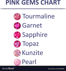 Gems Pink Color Chart Vector Image