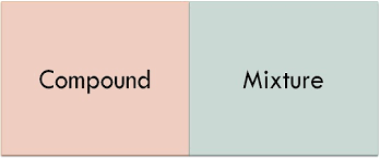 Difference Between Compound And Mixture With Examples And