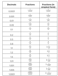 centimetre to foot calculator