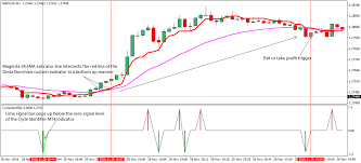 1 Minute Forex Scalping Strategy For Gbp Usd