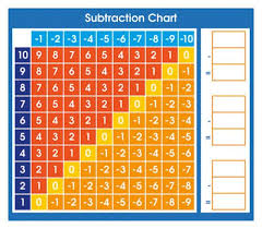 Adhesive Desk Prompt Subtraction Chart