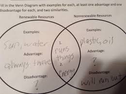 Fifth Grade Lesson Renewable And Nonrenewable Resources