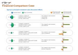 Comparison Chart Examples And Comparison Chart Templates