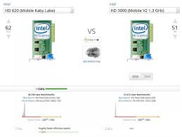 Download the latest version of the intel hd graphics 3000 driver for your computer's operating system. Is Intel Hd Graphics 620 Better Than 3000 Quora