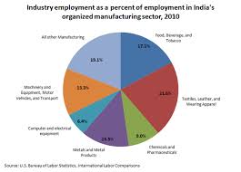 Unemployment in India   The Viewspaper SlideShare