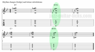 Rhythm Changes Bridge Tritone Substitution 2 Jazz Guitar