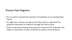 Plant Layout Powerpoint Slides