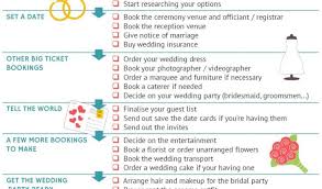 Event Planning Checklist Template Excel Wedding To Do List