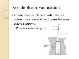 Check spelling or type a new query. Foundation Systems Unit 11 Types Of Foundations Pilings Continuous Grade Beam Ppt Download