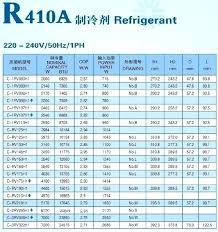 R22 Oil In R410a