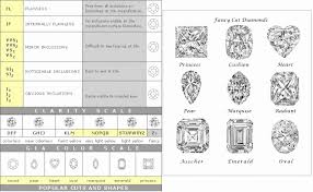 30 Diamond Color And Clarity Scale Tate Publishing News