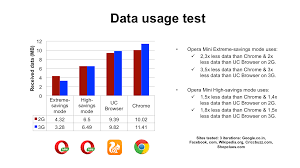 It also uses a lot of uc browser java app for samsung mobile. Fastest Browser Opera Mini Vs Uc Browser Chrome