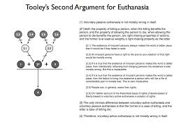pro euthanasia arguments essay pro euthanasia essay words pro euthanasia arguments essay
