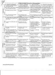 Developing Valid and Reliable Rubrics for Writing Assessment     ESOL Online   TKI