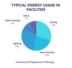 commercial hvac energy efficiency