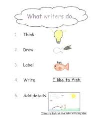 What Writers Do Anchor Chart