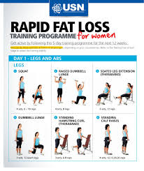 rapid fat loss training plan for women