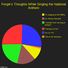 Fergies Thoughts While Singing The National Anthem Imgflip