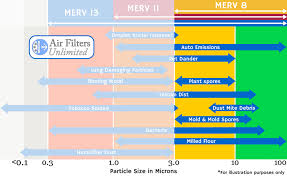 Merv 10 Air Filters Air Filters Unlimited