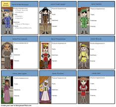 Character Traits And Explainations Example Worksheet Name