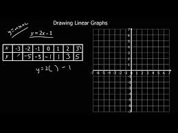 Drawing Linear Graphs