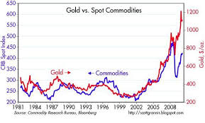 Gold Inflation And Commodities Seeking Alpha